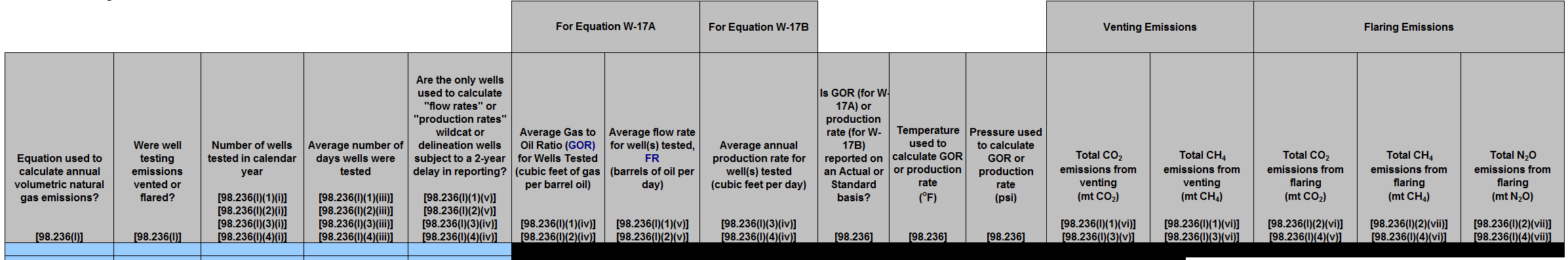 Image of Table L.1 Well testing emissions